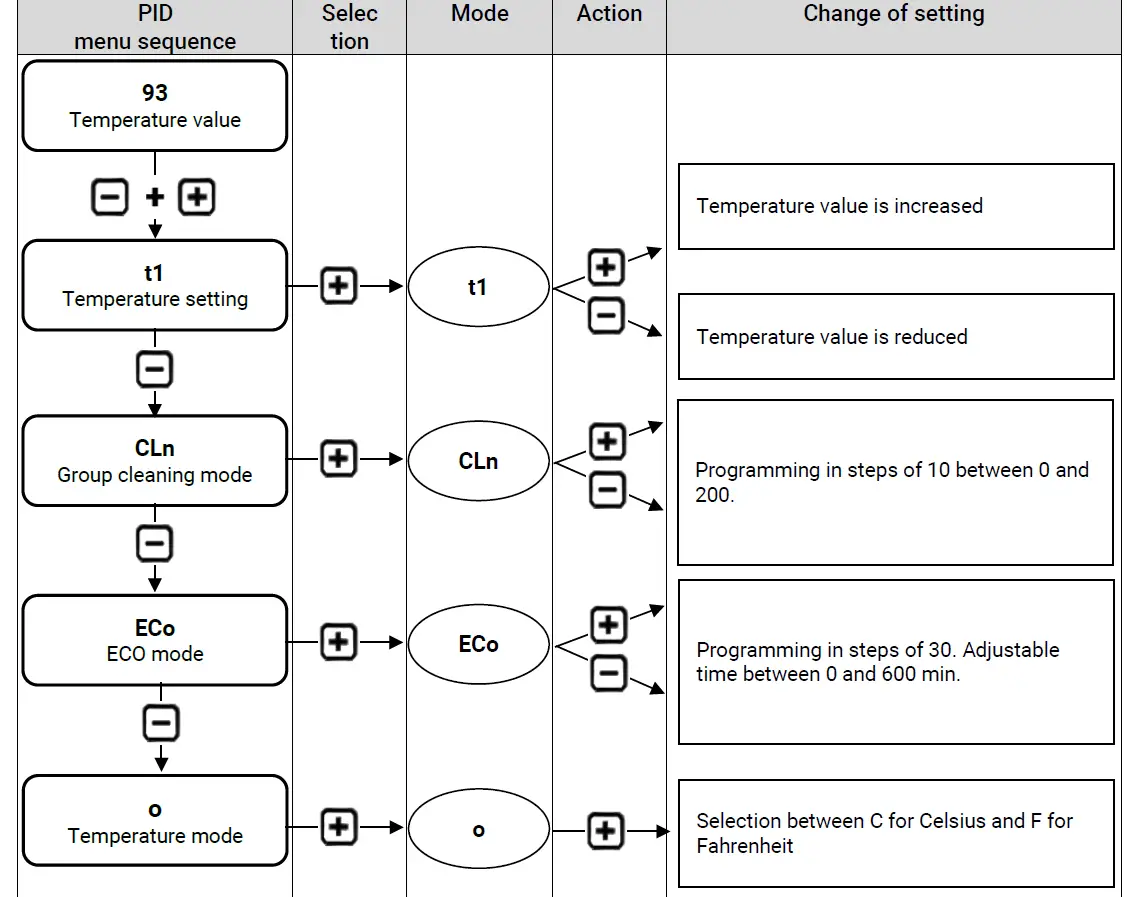 ECM-81025-Puristika-Domestic-Espresso-Machine-FIG 7