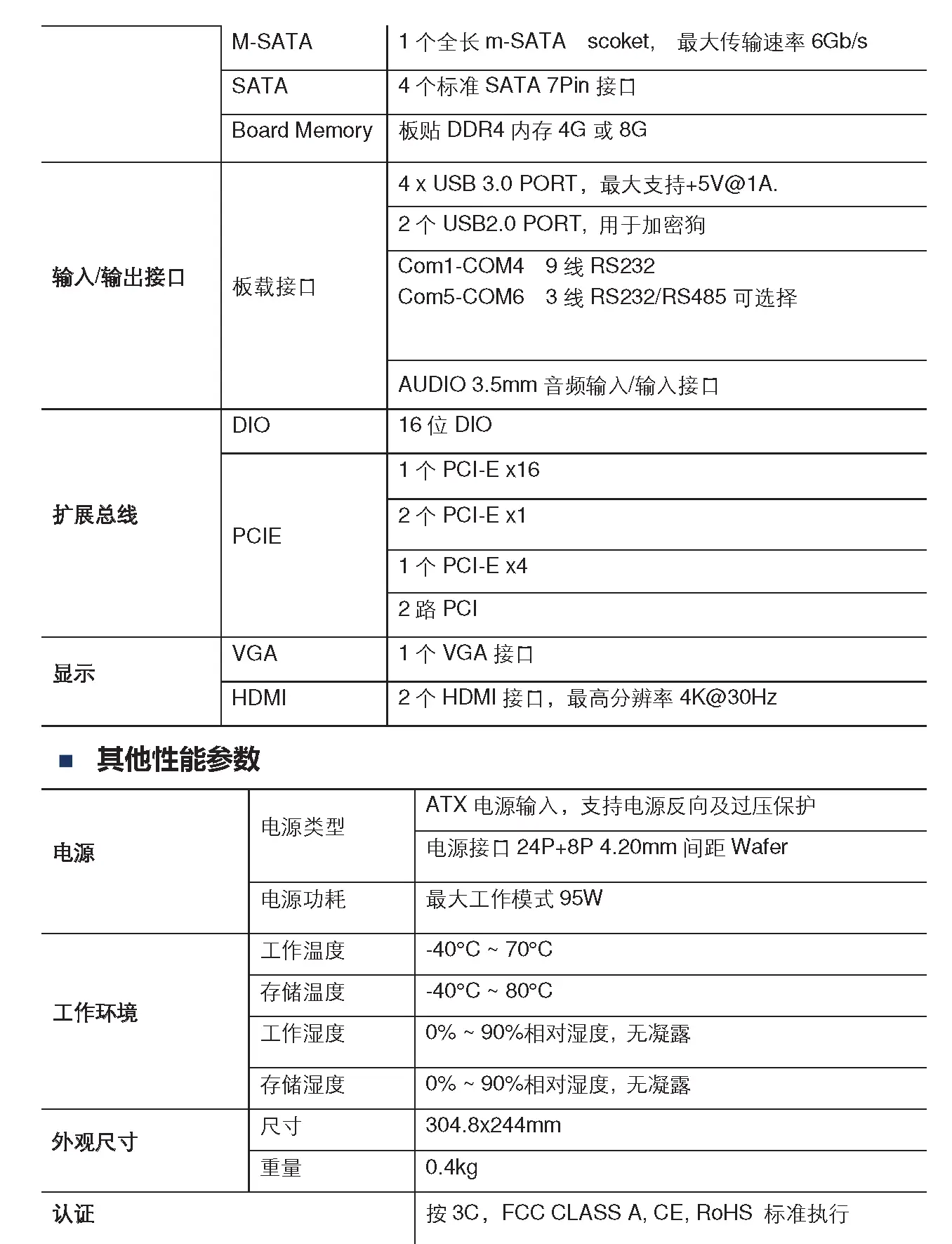 WG Intel Q170 Onboard 8GB DDR4 Memory