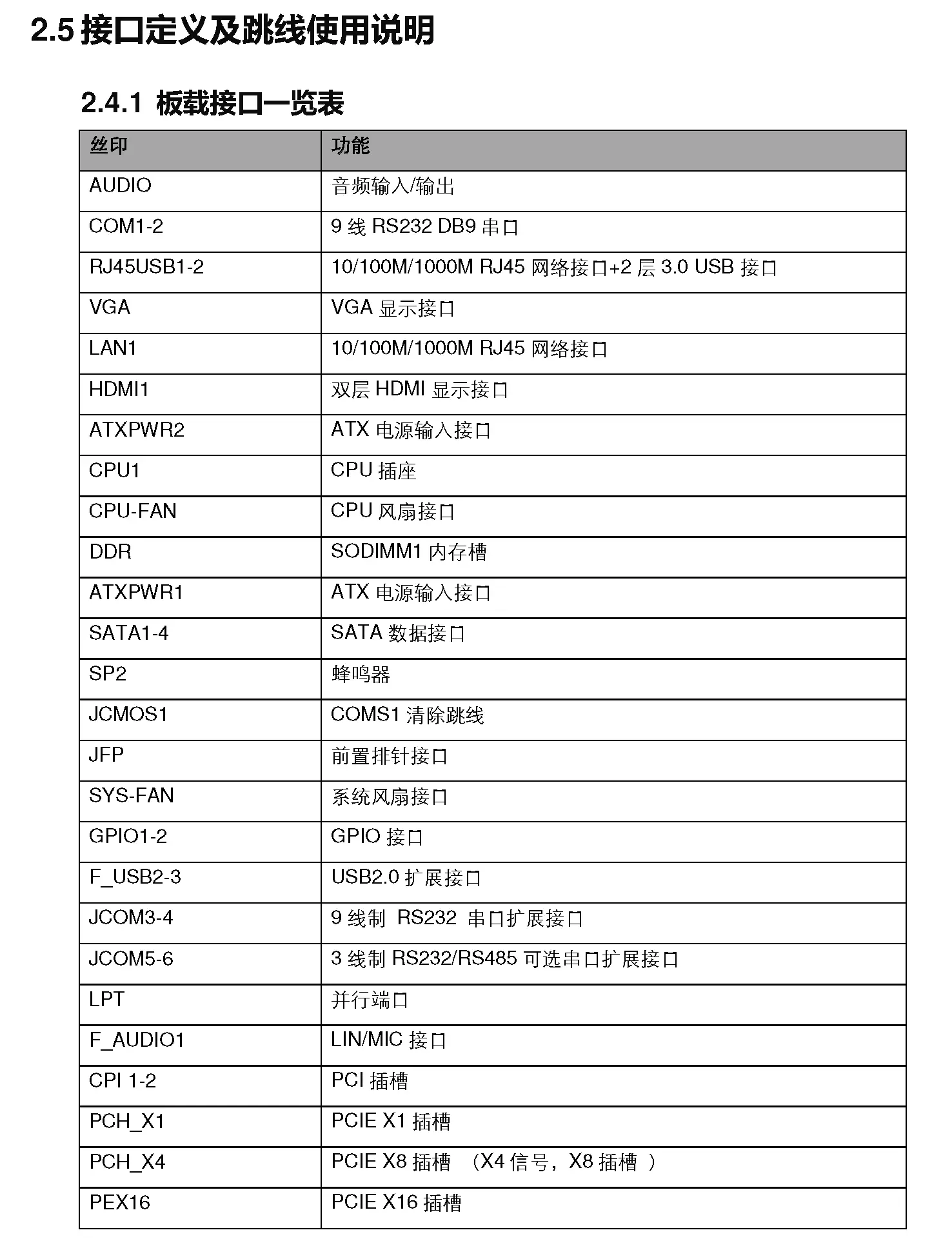 WG Intel Q170 Onboard 8GB DDR4 Memory