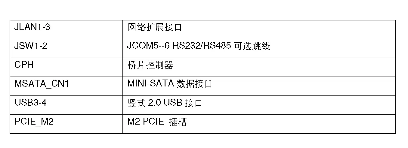 WG Intel Q170 Onboard 8GB DDR4 Memory