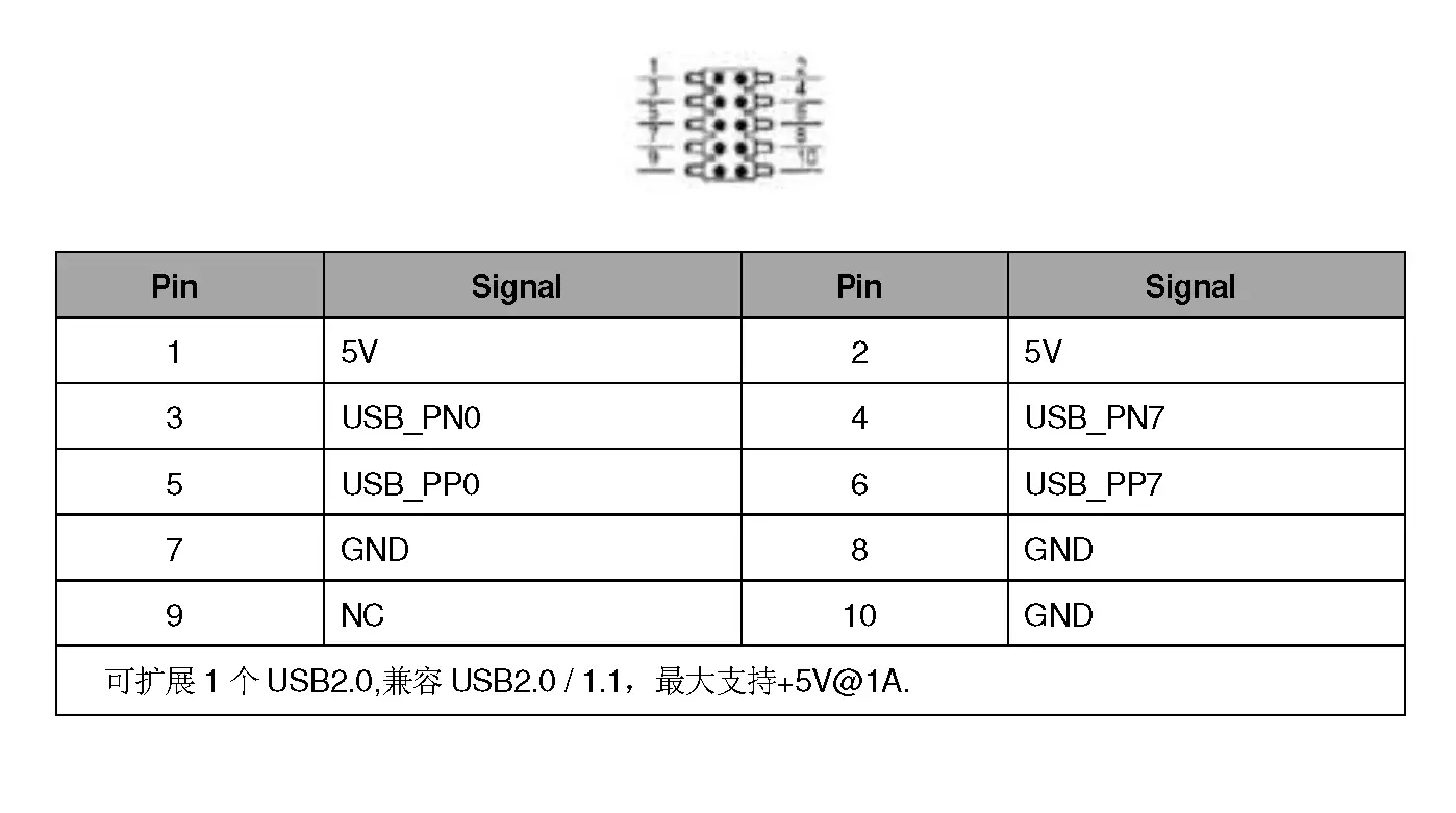 WG Intel Q170 Onboard 8GB DDR4 Memory
