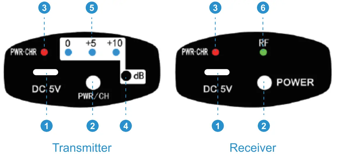 BIETRUN WXM16 Wireless Guitar System - FIG 3