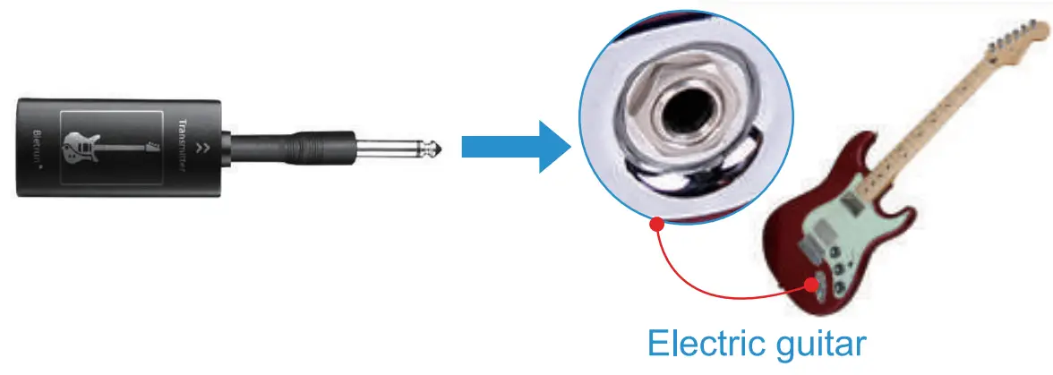 BIETRUN WXM16 Wireless Guitar System - FIG
