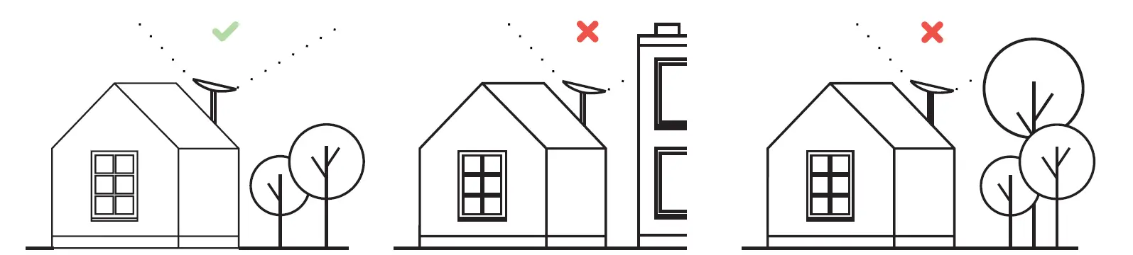 STARLINK Circular Dish fig 1