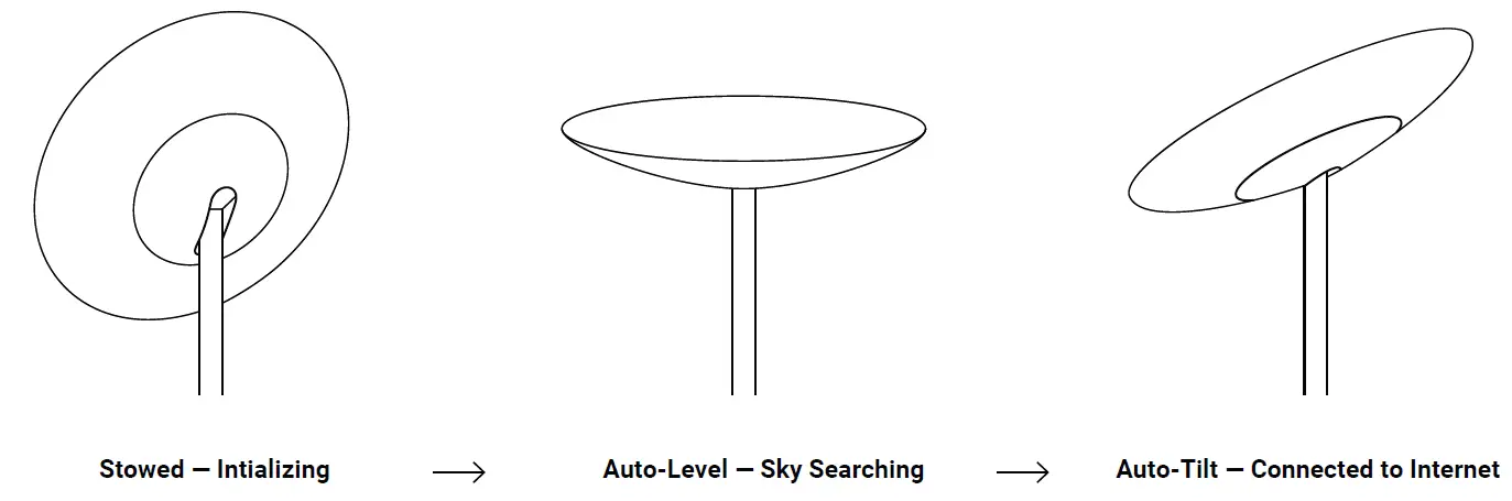 STARLINK Circular Dish fig 3