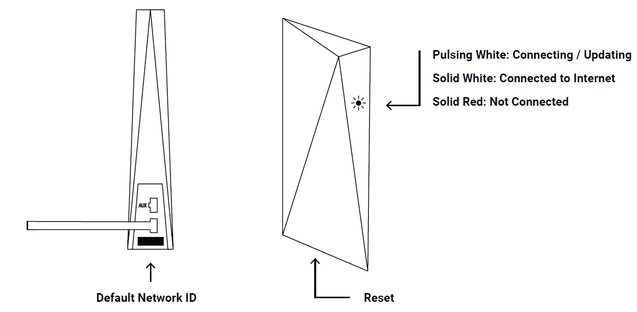 STARLINK Circular Dish fig 5