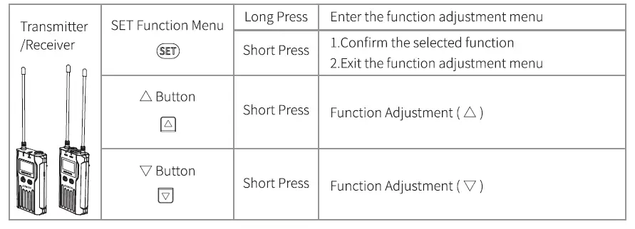 Function Button Instruction