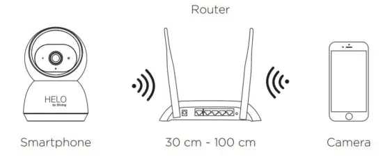 HELO ‎CAMERA-W-IN Full HD Indoor Security Camera - figure 3