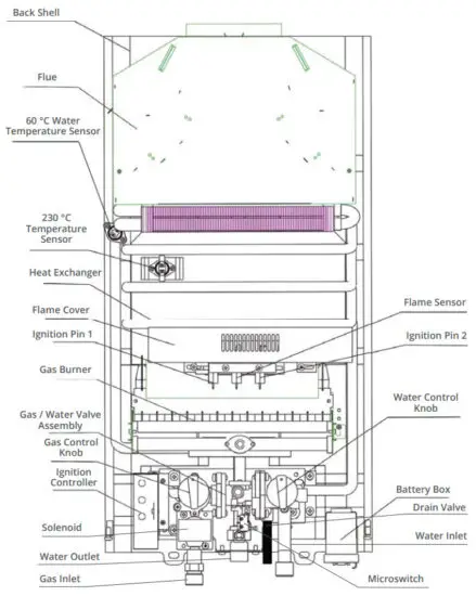 onsen 10L Portable Tankless Water Heater - TECHNICAL SPECIFICATIONS