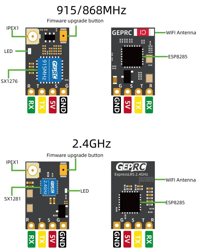 GEPRC ESP8285 ELRS Nano Receiver - Nano Receiver diagram