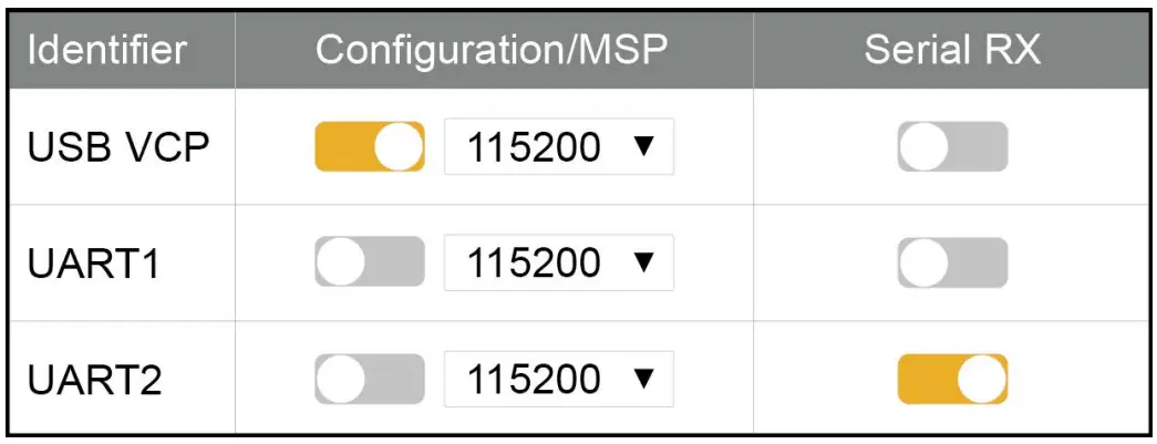 GEPRC ESP8285 ELRS Nano Receiver - Ports