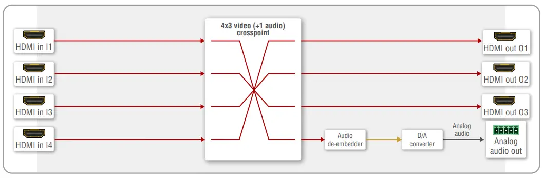 LIGHTWARE MMX2 4x1-H20 HDMI 2.0 Switcher High Definition Interface - Diagram