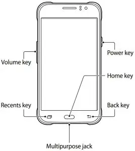SAMSUNG Galaxy J1 ACE Overview
