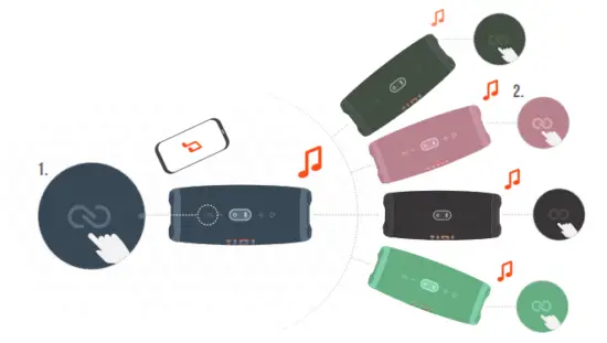 HARMAN Charge 5 Portable Bluetooth Speaker Black - FIG 778