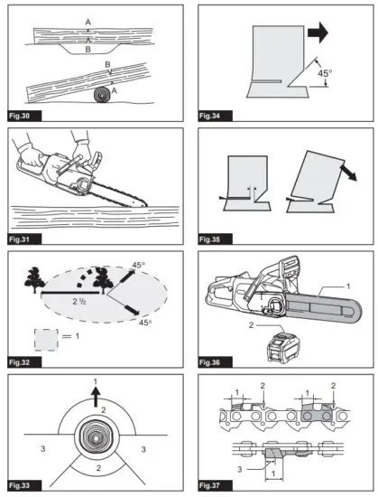 makita UC014G Cordless Chain Saw - figure 6