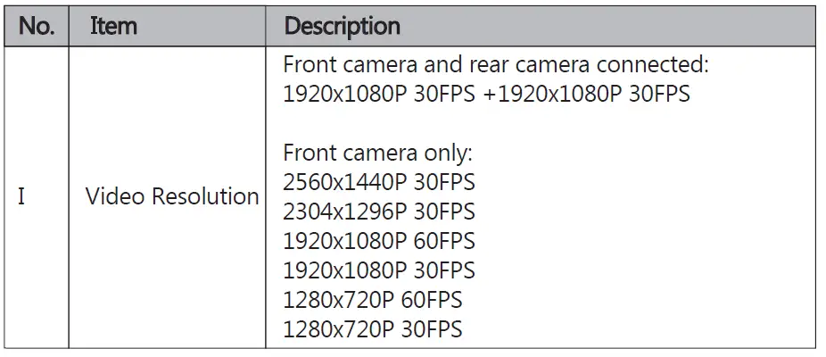 Z-EDGE-T4-Dual-Dash-Cam-4.0-Touch-Screen-Front-and-Rear-Dash-Cam-13
