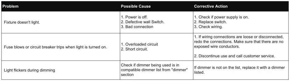 INLIGHT Integrated LED Flush Mount Fixture - TROUBLESHOOTING