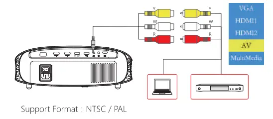 GooDee YG600 1080P LCD Home Theater Projector - FIG 13