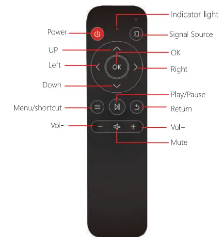 GooDee YG600 1080P LCD Home Theater Projector - FIG 2