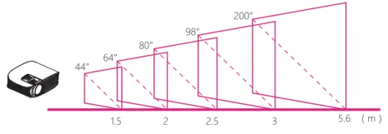 GooDee YG600 1080P LCD Home Theater Projector - FIG 23