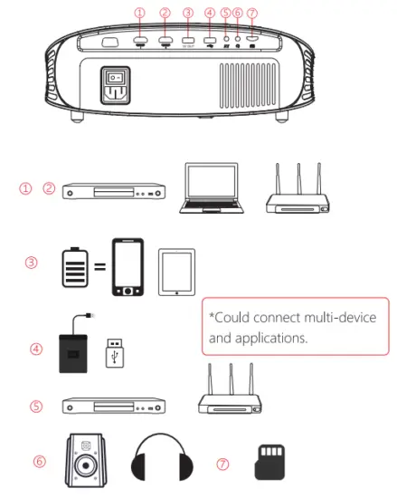 GooDee YG600 1080P LCD Home Theater Projector - FIG 8