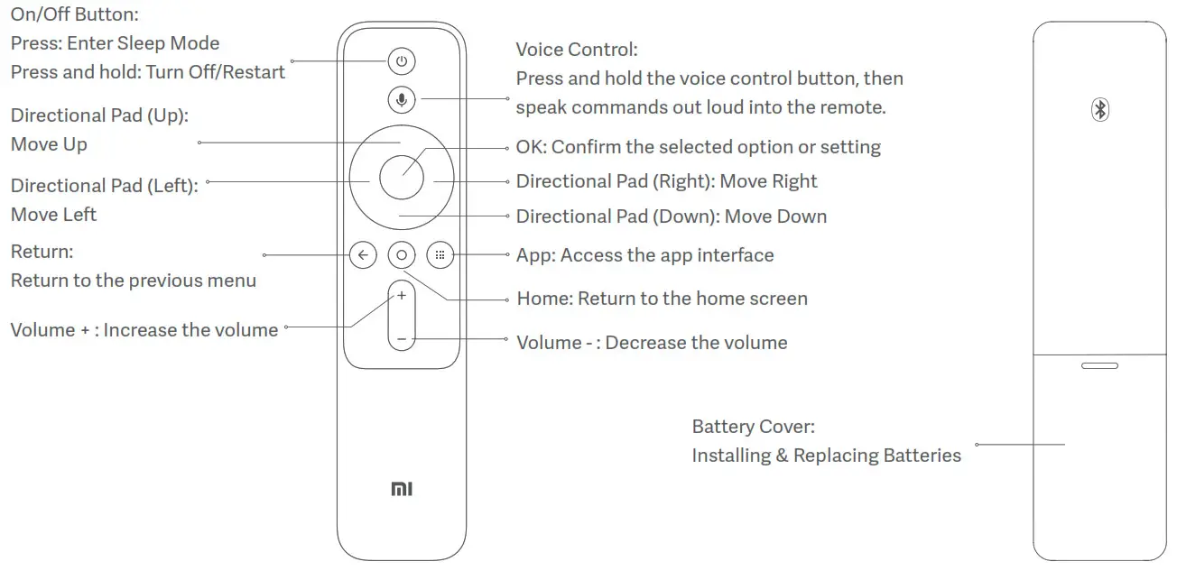 MI Smart icon Compact Projector Remote Control