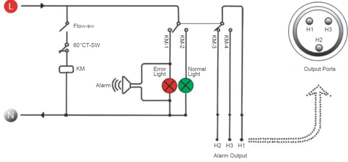 Alarm display