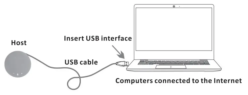 INNOTRIK HT OM320 Portable Microphone Speaker Phone - figaer3