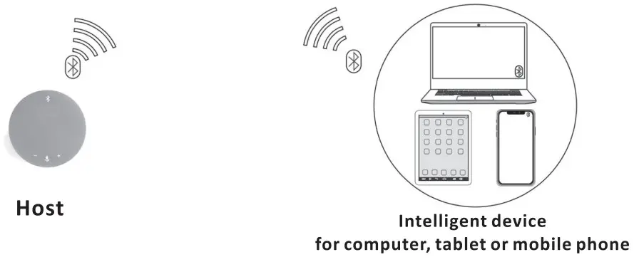 INNOTRIK HT OM320 Portable Microphone Speaker Phone - figaer4