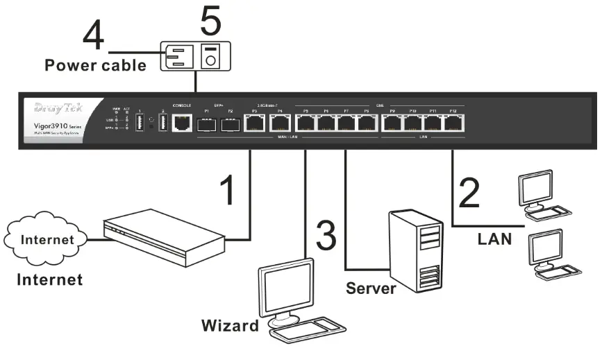 DrayTek Vigor 3910 Series Multi Wan Security Router- 7
