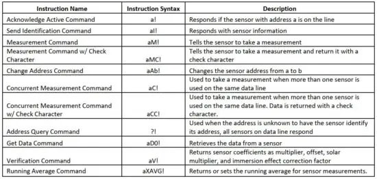 FIG 14 Supported Commands for Apogee Instruments.JPG