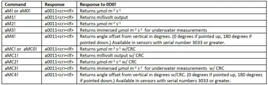 FIG 15 Make Measurement Command.JPG