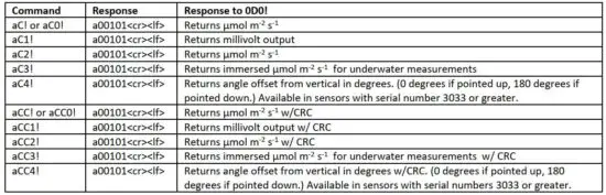 FIG 18 Concurrent Measurement Command.JPG
