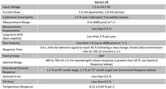 FIG 3 SPECIFICATIONS.JPG