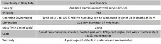FIG 4 SPECIFICATIONS.JPG