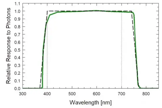 FIG 5 Spectral Response.jpg