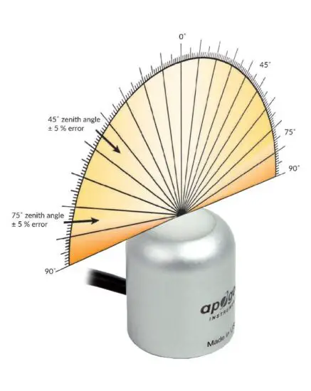 FIG 6 Cosine Response.jpg