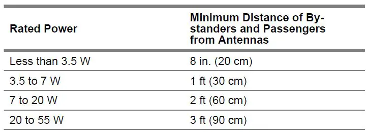 MOTOROLA-SOLUTIONS-89FT7148-RF-Energy-Exposure-Training-and-Product-Safety-Information-for-Mission-Critical-Devices-FIG-1