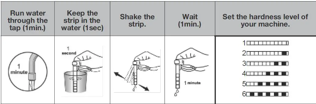 Godrej 13Z SI STSL Dishwasher Machine 9