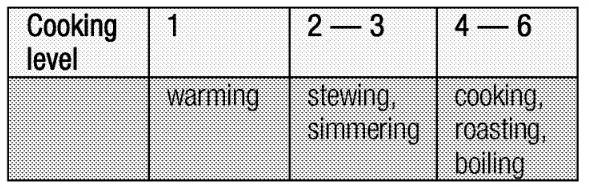 beko Built-in Hob User- koking