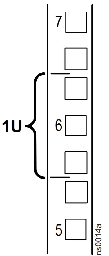 APC Easy Rack Double Mounting Bracket Kit - Proper location in the rack for the cage nuts