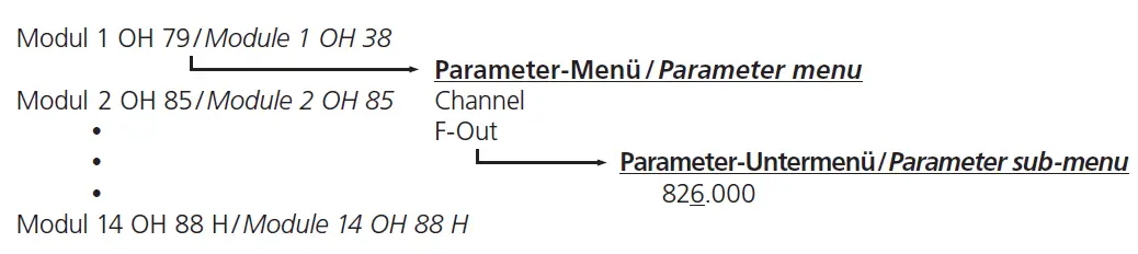 WISI-OH-38-Compact-Headend-fig2