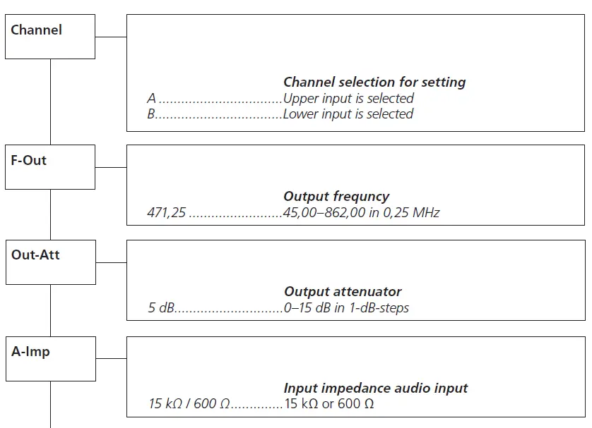 WISI-OH-38-Compact-Headend-fig3