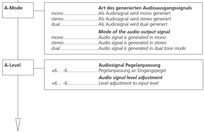 WISI-OH-38-Compact-Headend-fig4