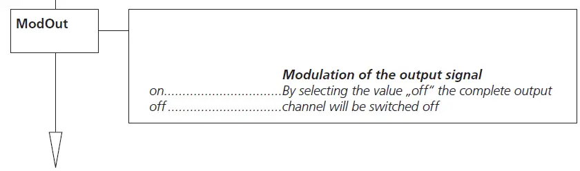 WISI-OH-38-Compact-Headend-fig6