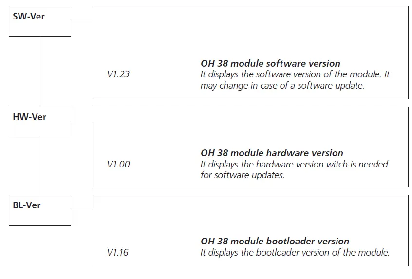 WISI-OH-38-Compact-Headend-fig7