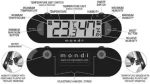 Operations Inductions