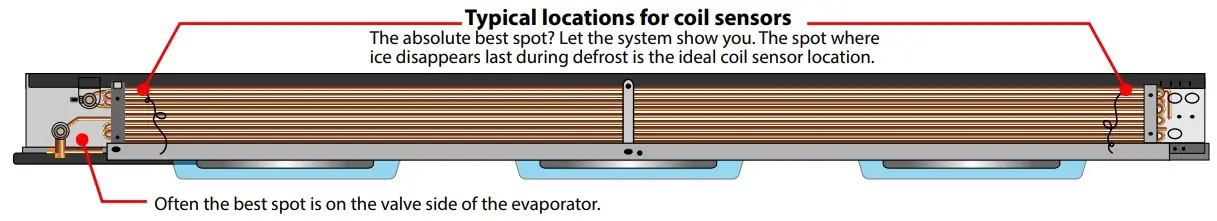 Coil Sensor Location