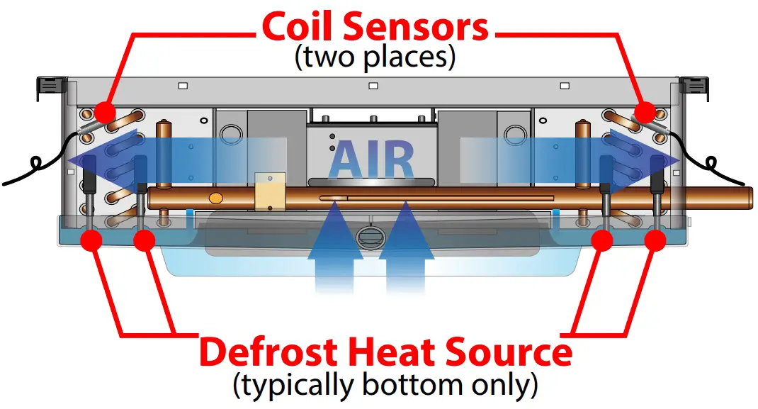 Coil Sensor Location