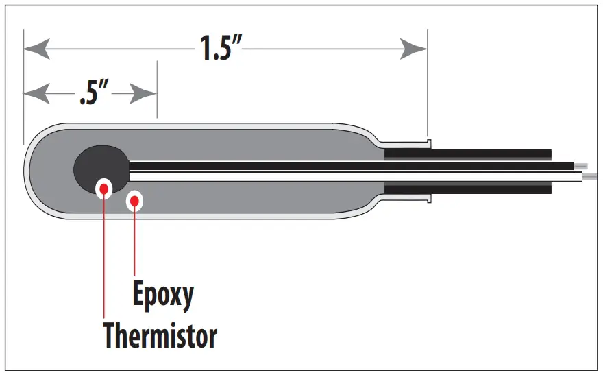 Installing the Coil Sensor